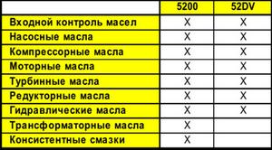 Анализ трансформаторного масла